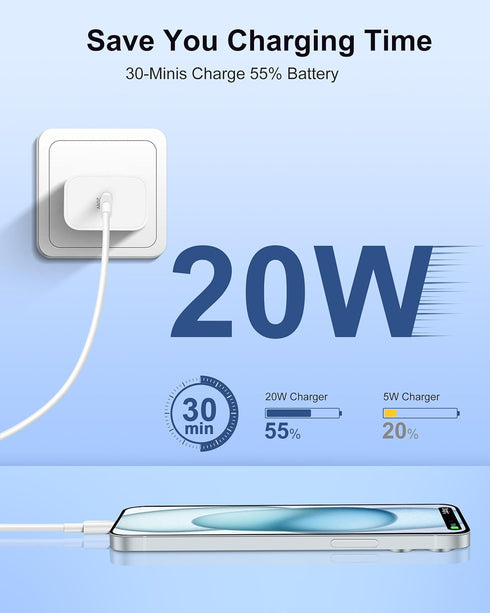 Pixel 8/7/6/5/4/3 Fast Charger, 2Pack 20W USB C Charging Block + 6FT USB C Cable Cord for Google Pixel 8/8 Pro/7/7 Pro/7a, 6a/6/Pro, 5/4/3/2/XL, P...