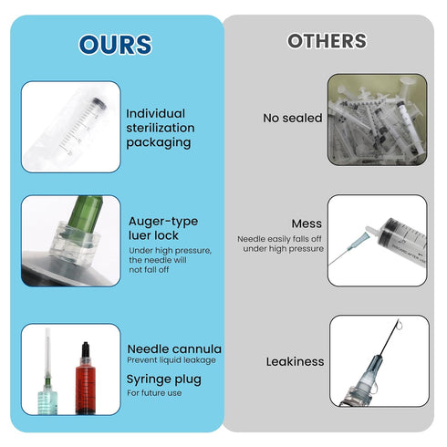 60ml Sterilization Packing Syringe with 14Ga 1.5 Inch Blunt Tip Dispensing Needles and Storage Caps and Needle Caps for Engineered Fluid?Glue Appl...
