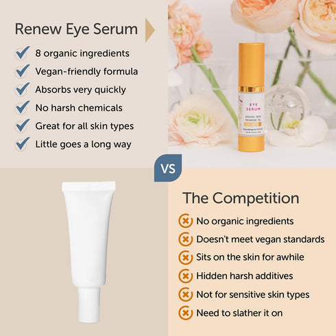Renew Vegan Under Eye Serum for Dark Circles and Puffiness - Aging Skin Serum for Eye Bags, Fine Lines, Wrinkles, Crows Feet with Borage and Primr...
