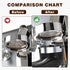 Espresso Coffee Machine Cleaning Brush 360° Cleaning Push-Up Coffee Maker Brush Cleaning Totally Enclosed Cleaning Espresso Machine Cleaning Brist...
