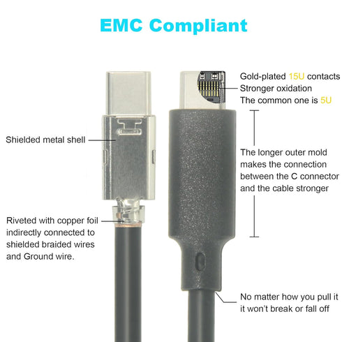 USB-C to USB-C 2.0 Cable, 5A 100W Fast Charging, 480Mbps Speed, for Mobile Phones, Laptops, Tablets, and Industrial Devices of Type-C Interface (1...