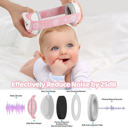 Baby Ear Protection,Bear Baby Headphones Noise Cancelling for Infant Hearing Protection Ages 0-36 Months,25dB NRR Baby Earmuffs,Ideal Baby Essenti...