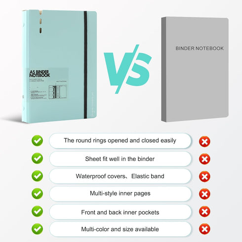 CAGIE A5 Binder 6 Ring Binder Notebook with Dividers Refillable Planner Binder with Pockets, A5 Refill Paper Include Planning Square Ruled and Dot...
