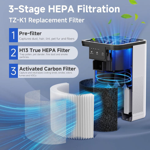 TZ-K1 Replacement Filter Compatible with ToLife TZ-K1 Air Clean Purifier, AROEVE MK01 MK06 / Kloudi DH-JH01/FreAire KN-6391RGB?3-IN-1 H13 HEPA Fil...