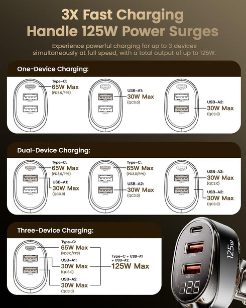 Essager Car Charger 125W Super Fast Charging with USB PD/PPS/QC 3.0(Voltmeter&LED Lights) Universal Quick Charge for 12-24V Car Cigarette Lighter ...