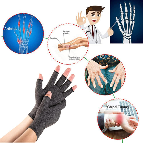 Arthritis Gloves Women Men,Strengthen Compression Gloves to Alleviate Carpal Tunnel,Rheumatoid,Tendonitis, Arthritis Pain Relief Gloves,Fingerless...