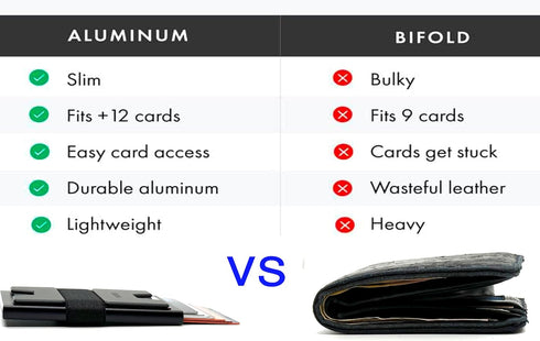 Aluminium Cardholder Wallet for Men | RFID Blocking Layer | Stainless-Steel Construction | Slim & Minimalist Aluminium Wallet with Push Button for...