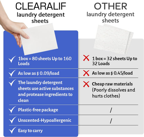 CLEARALIF Laundry Detergent Sheets Up to 160 Loads, Fresh Linen - Great For Travel,Apartments, Dorms,Laundry Detergent Strips Eco Friendly & Hypoa...