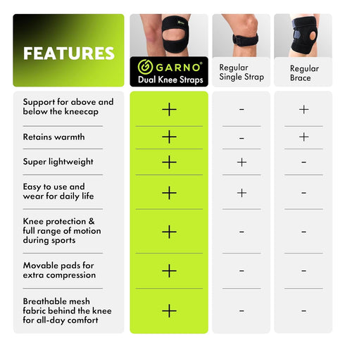 GARNO Knee Brace for Men and Women, Adjustable Neoprene Stabilizer for Meniscus Tear, Arthritis, Tendonitis, MCL, ACL, Pain Relief & Recovery, Ten...