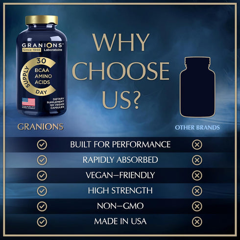 Essential Amino Acids Supplement for Men & Women - All 9 BCAAs EAA Supplements Lysine, Tryptophan, Isoleucine Advanced Amino Formula - Perfect Ami...