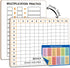 SCRIBBLEDO Dry Erase Multiplication Chart Whiteboard 11" x 14" Multiplication Table Double Sided Times Table Math Manipulatives White Board for Ki...