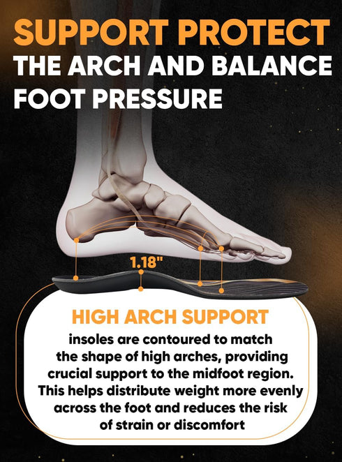 (2024) Premium High Arch Insoles for Ultimate Support - Plantar Fasciitis - Comfort for Foot Pain Relief - Anti-Fatigue - Orthotic Shoe Sole Inser...