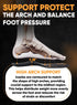 (2024) Premium High Arch Insoles for Ultimate Support - Plantar Fasciitis - Comfort for Foot Pain Relief - Anti-Fatigue - Orthotic Shoe Sole Inser...