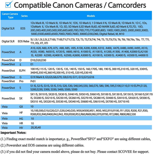 Camera USB Cable Cord for Canon Rebel/PowerShot/EOS/DSLR/ELPH Digital Cameras,Transfer Wire Data Cable for Canon Rebel Camcorder,Vixia PC Computer...