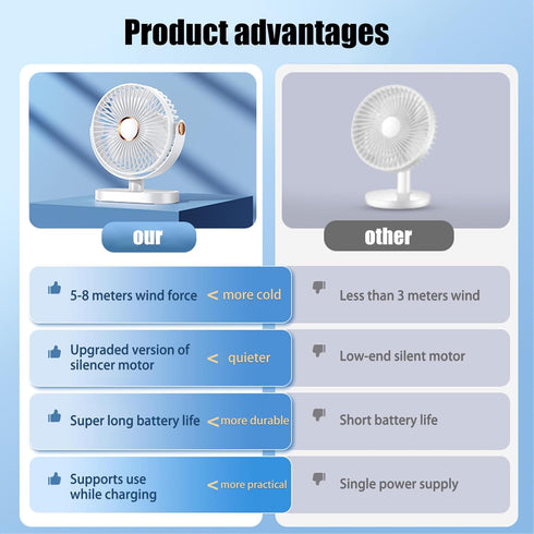 USB Table Fan,Personal Quiet 5 Speeds Desktop Portable Fan,Small But Powerful,Battery Fan Adjustable Desk Fan 360° Rotation for Office,Bedroom(Whi...