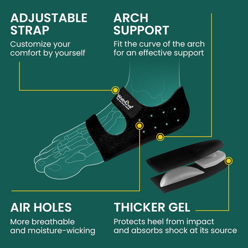 Plantar Fasciitis Heel Protector for Shoes - (Arch Support) Welnove Heel Cups for Heels Spur Pain Achilles Tendonitis Dry Cracked Feet - Heel Inse...