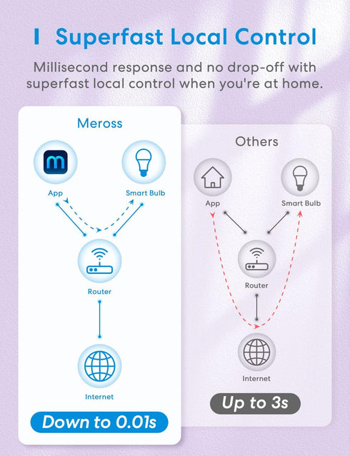 meross Smart Light Bulb, Smart WiFi LED Bulbs Works with Alexa, Google Home, Dimmable E26 Multicolor 2700K-6500K RGBWW, 810 Lumens 60W Equivalent,...