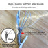 30 Pin Cable for iPhone 4s, USB Charging and Cable Sync Dock Connector Data Cable for iPhone 4/ 4s, iPhone 3G/3Gs, iPad 3/2/ 1,iPod Classic iPod T...