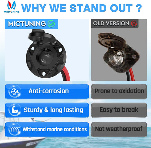 MICTUNING Trolling Motor Plug and Receptacle 12V Quick Connect Socket Compatible With Minn Kota Marine Boat Kayak, 2 Wire 8 Gauge Male Female Trol...