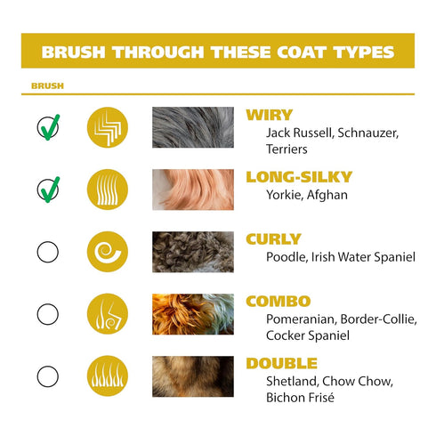 Wahl Premium Pet Double Sided Pin Bristle Brush with Patented Stacked Pin Design for Dogs - Removes Loose Hair & Stimulates the Skin while Creatin...