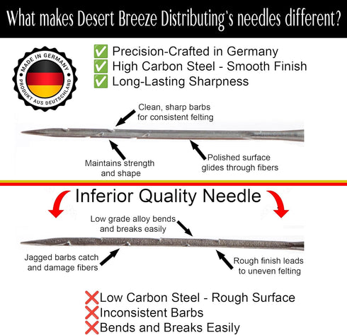 Precision Felting Needles – High Carbon Steel Fiber Arts Tools for Needle Felting Kits and Wool Sculptures | Felt and Fiber Arts Supplies for Begi...