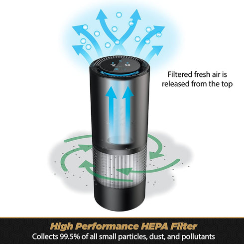 Scosche AFPRF-SP FrescheFILTER Replacement H11 HEPA Air Filter for Use with Scosche Model AFP-SP FrescheAIR Air Purifier/Deodorizer...