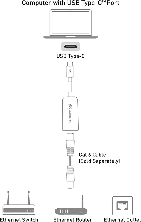 Cable Matters Plug & Play USB C to Ethernet Adapter with PXE, MAC Address Clone (Thunderbolt to Ethernet Adapter, Gigabit Ethernet to USB C) in Bl...