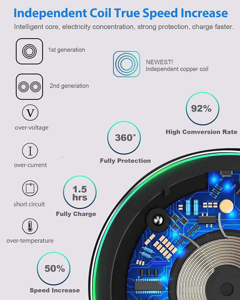 Wireless Charger for Samsung Galaxy S23/S23+/S22/S22+/S21/S21+/S20/S20+/S10/S10+/S9/S9+/S8/S7/S6/Note 20/Note 10, Wireless Charging Pad Compatible...