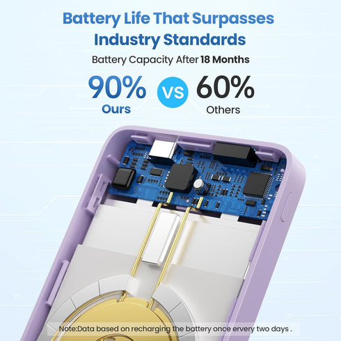 Magnetic Portable Charger Power Bank 5500mAh,Slim Wireless Portable Charger with LCD Display,PD Fast Charging USB-C Battery Pack Compatible with M...