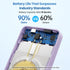 Magnetic Portable Charger Power Bank 5500mAh,Slim Wireless Portable Charger with LCD Display,PD Fast Charging USB-C Battery Pack Compatible with M...