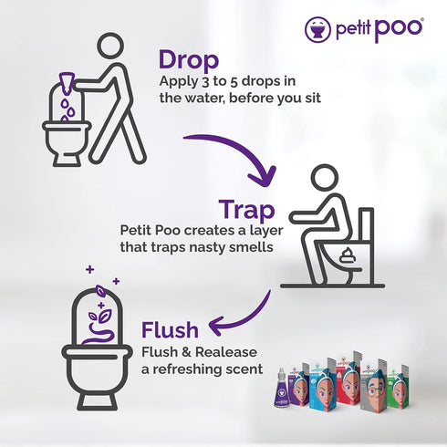 All Natural Toilet Odor Drops Eliminator Deodorizer Odor Blocker Liquid Blocker Air Freshener - Travel Dropper personal Bottle (Sugar Flower Teen)...