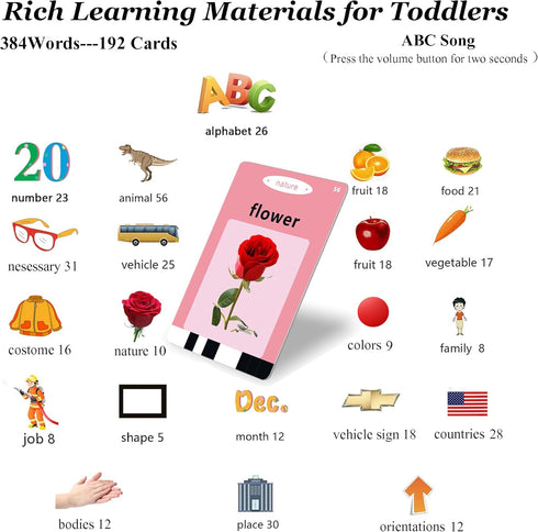 Talking Flash Cards for Toddlers 1-3 with 384 Sight Words, Toddler Learning Toys for 1 2 3 4 5 Year Old Boy Girls, Autism Sensory Toys, Educationa...