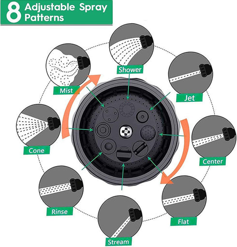 pup Jet Dog wash, 8 Modes Water Flow Dog Washing Hose Attachment, soap Dispensing pet Shower Sprayer Nozzle for Outdoor Garden Shower, Car Washing...