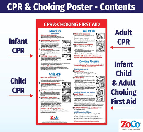 ZOCO – CPR and Choking Poster – Heimlich Maneuver & First Aid Instructions for Infant, Child, Adult – Laminated 12x18 – Restaurant, School Nurse, ...