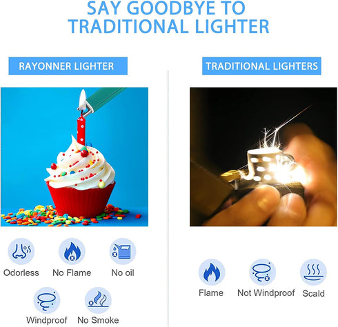 Electric Candle Lighter with Safety Switch - USB Rechargeable Windproof & Flameless Plasma Arc Lighter for Easter Basket Stuffers...