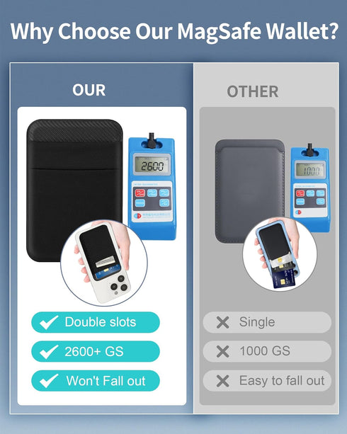 Senose Magnetic Wallet Compatible for Magsafe, Stretchy Magnet Phone Wallet Card Holder for Back of Phone Compatible for iPhone 15/14/13/12 Mini/P...