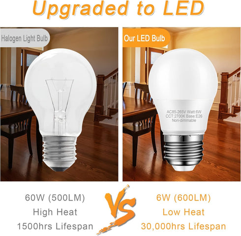 8-Pack Ceiling Fan Light Bulbs, 60 watt Equivalent, Warm White 2700K, E26 Medium Base, A15 LED Bulbs, Small LED Appliance Bulb, 120V, Non-dimmable...