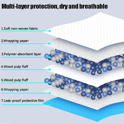 GKYZBB Absorbent pee pads for dogs and puppies pet training pads,puppy pads,dog pads,large dog pee pads (L-40)...