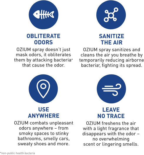 Ozium 0.8 oz. Air Sanitizer & Odor Eliminator for Homes, Cars, Offices and More, Original Scent, Pack of 6...