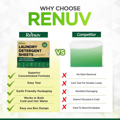 Laundry Detergent Sheets up to 100 Loads - Eco Friendly, Sustainable, Biodegradable & Liquidless Strips, 50 Sheets...
