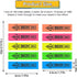 1000 PCS/10 Pack Sign Here Tabs, Please Sign Here Stickers Sign Here Message Flags 5 Colors with Arrow Flags Sticky Notes Easy to Post for Office ...