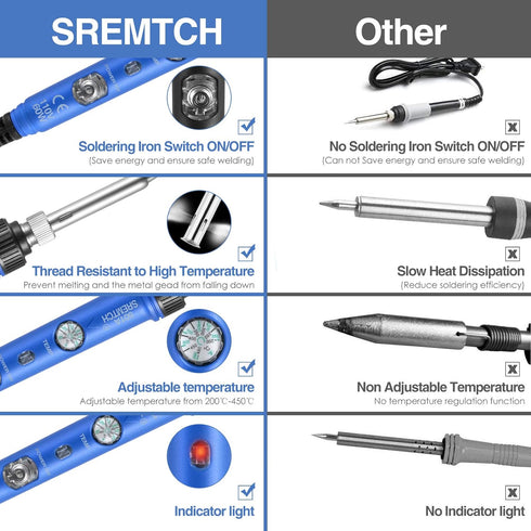 Electronics Soldering Iron Kit, SREMTCH 60W Adjustable Temperature Welding Tool,Soldering Gun with Fast Heating Ceramic Thermostatic Design, Solde...