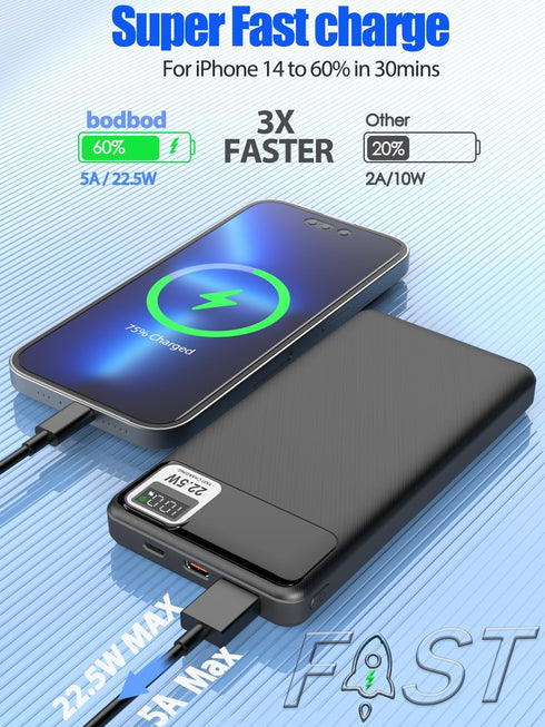 Portable Charger,Super FAST Charging Power Bank 10000mAh USB-C Battery Pack for iphone apple Cell Phone Android Mobile Powerbank backpack for Char...