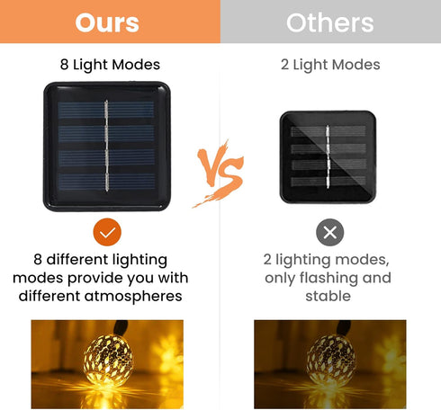 Solar String Lights for Outside, 9.8FT 20LED Outdoor Solar String Lights with 8 Mode, Moroccan Solar Fairy Lights, Waterproof Globe Solar Twinkle ...