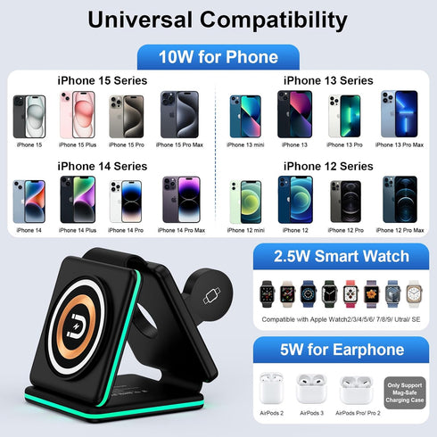 3 in 1 Wireless Charging Station with 20W USB C Power Adapter for iPhone 15/14/13 Series,Magnetic Mag-Safe Foldable Travel Charger Stand Pad for M...