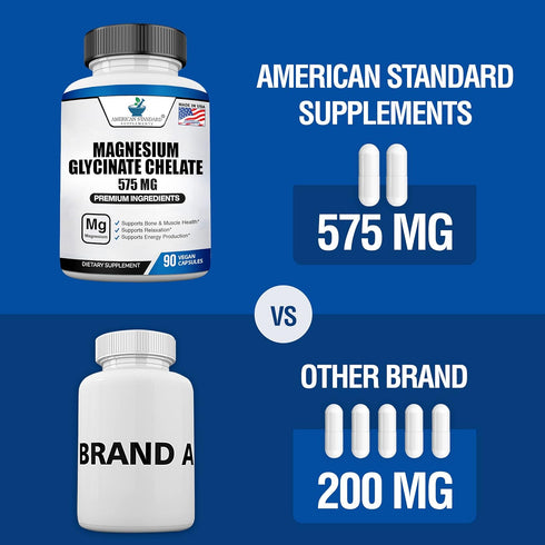 American Standard Supplements Magnesium Glycinate 575mg per Serving, 90 Veggie Capsules, Magnesium Supplement for Bone & Muscle Health, Chelated f...