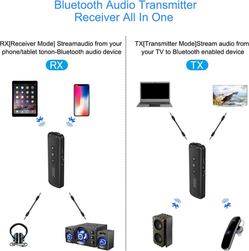 Bluetooth 5.0 Transmitter 3 in 1,Bluetooth Receiver,Wireless Adapter, Bluetooth Audio Adapter with 3.5mm AUX Stereo Output for TV, PC, car, Headse...