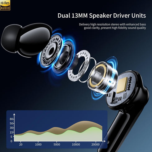 Bluetooth 5.3 Wireless Earbuds for Samsung S24 S23 FE S22 Ultra iPhone 15 Plus Pro Max,Bluetooth Headphones Noise Canceling Earphones with Microph...