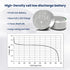 LR754 AG5 309 393 SR754 SR754 Coin Battery, 1.5V Alkaline Button Cell Watch Battery 10 Pack...