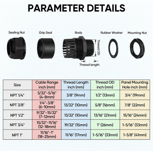 TICONN 20 Pcs IP68 Waterproof Cable Gland Kit Nylon NPT Adjustable Cable Connectors Assortment 1/4” 3/8” 1/2” 3/4” 1“ for Waterproof Junction Box ...